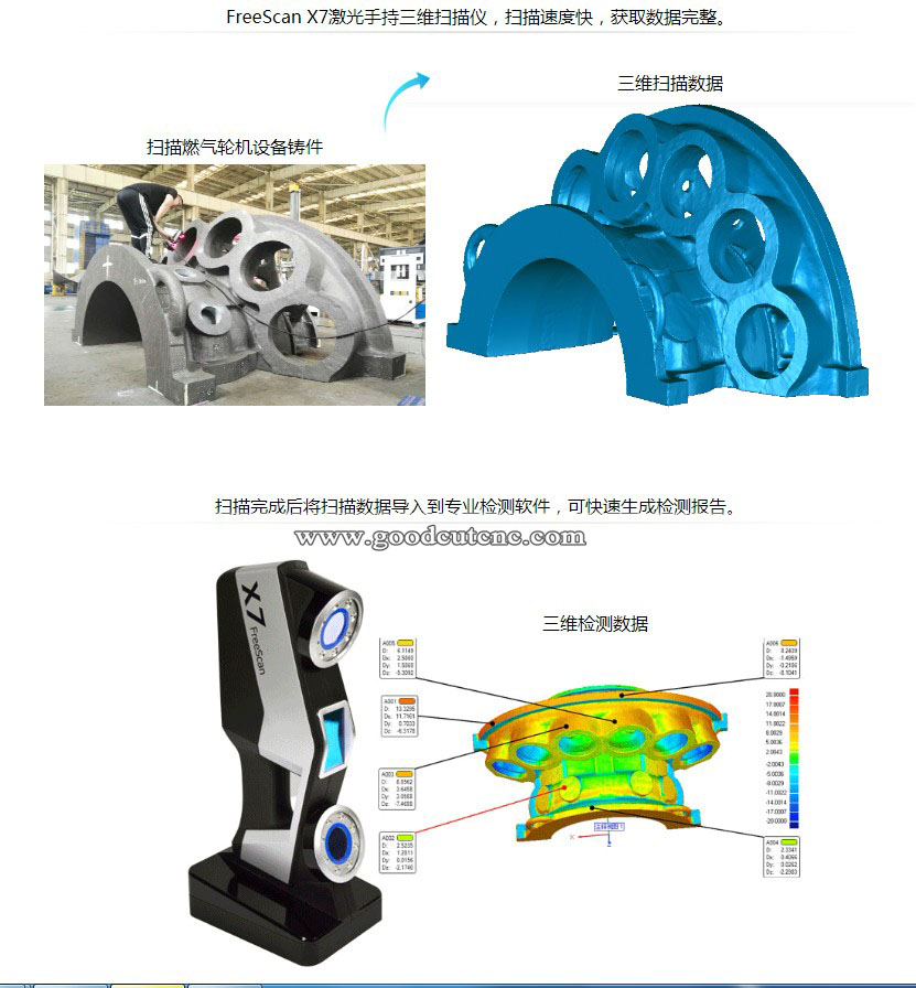 Nice Price FreeScan X3 Industr - огляд і ціна Industrial Laser Price