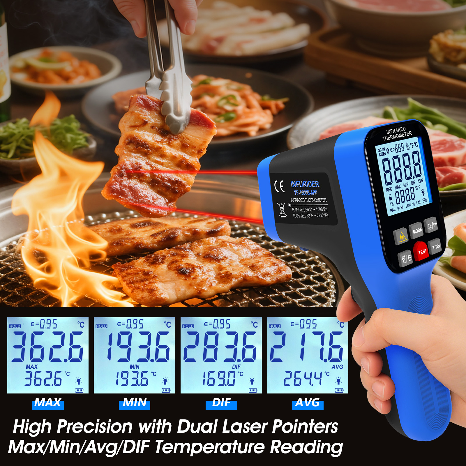 Industrial Thermometer Gun -50 - огляд і ціна Industrial Laser Types